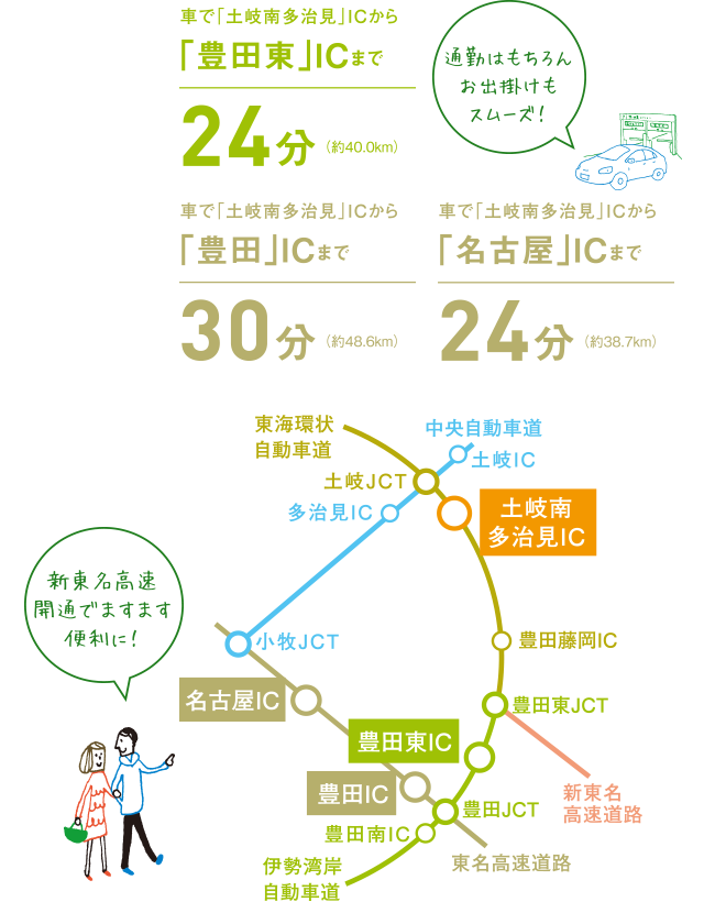 CAR ACCESS 車で「土岐南多治見」ICまで9分 豊田エリアまで直結で通勤もスムーズ！