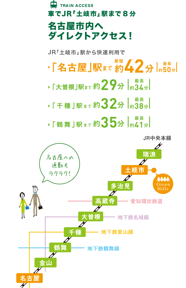 CAR ACCESS 車で「土岐南多治見」ICまで9分 豊田エリアまで直結で通勤もスムーズ！